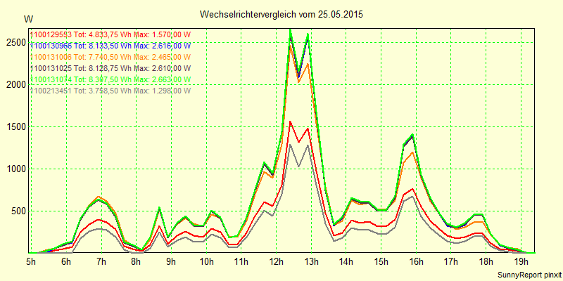 20150525_.png