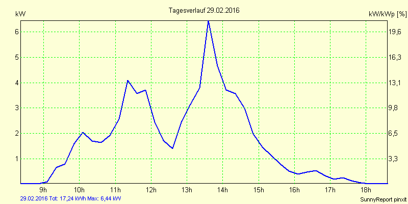 20160229.png