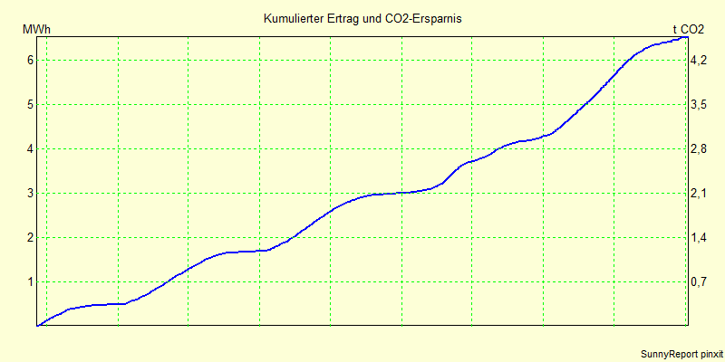 CO2.png