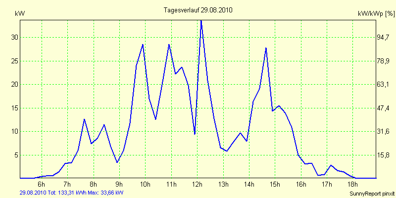 20100829.png