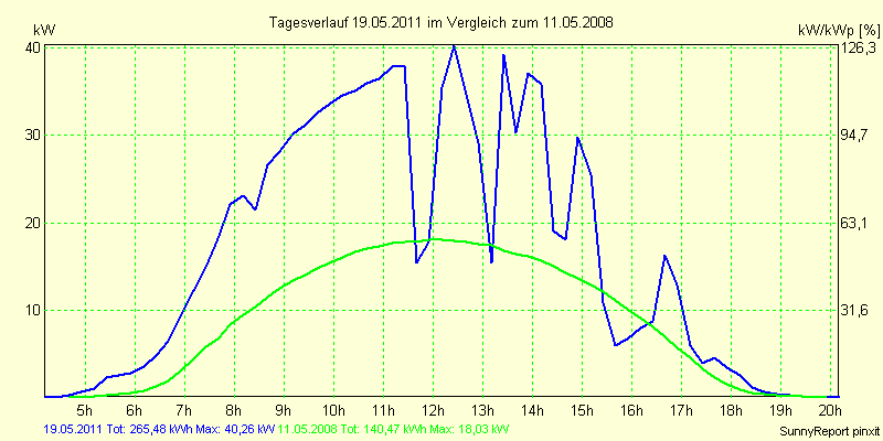 20110519.png