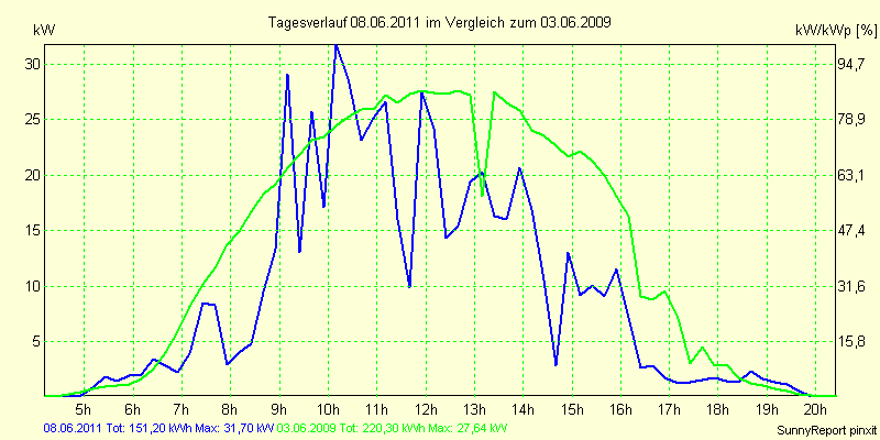20110608.png