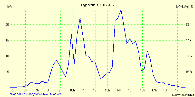 20120509.png