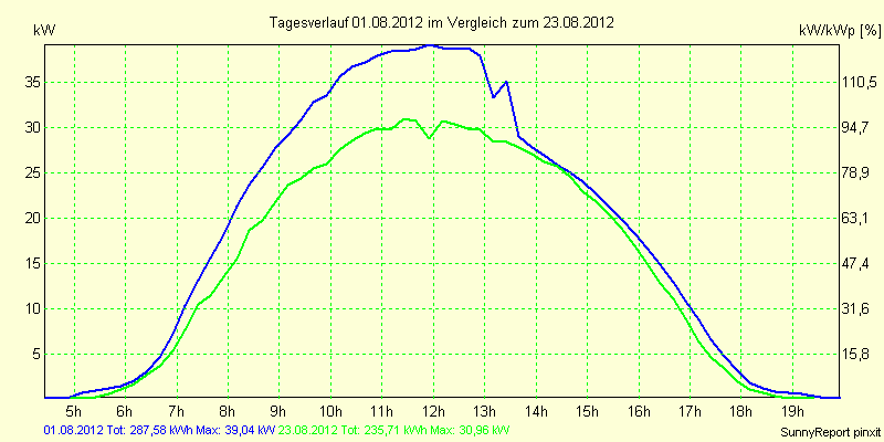 20120801.png