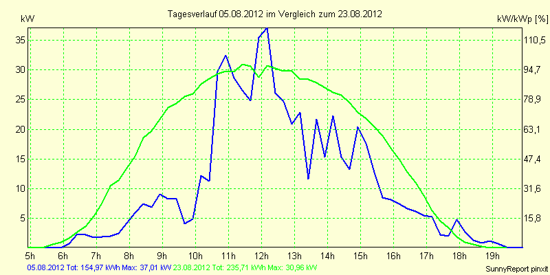 20120805.png
