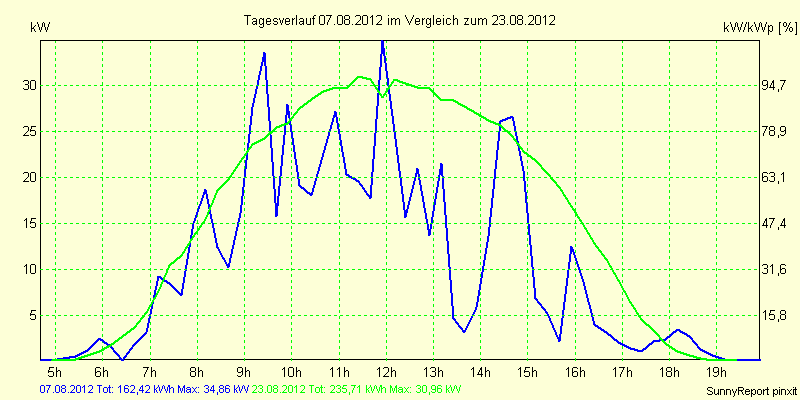 20120807.png