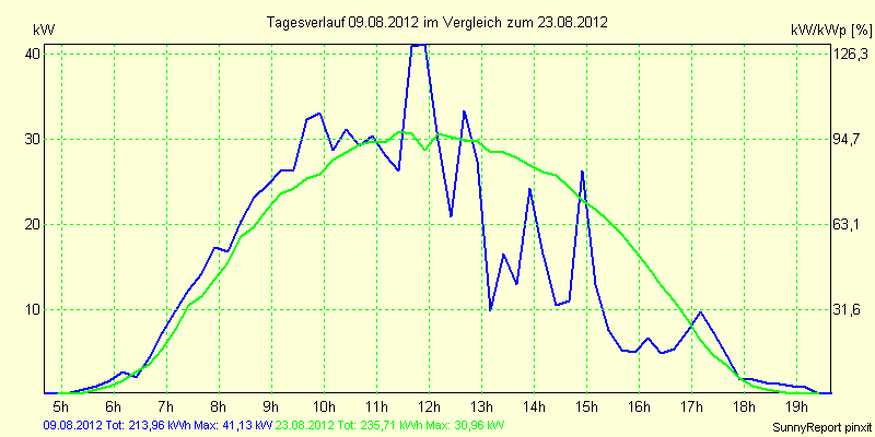 20120809.png