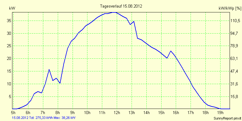 20120815.png