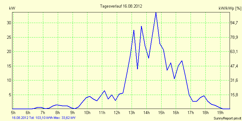 20120816.png