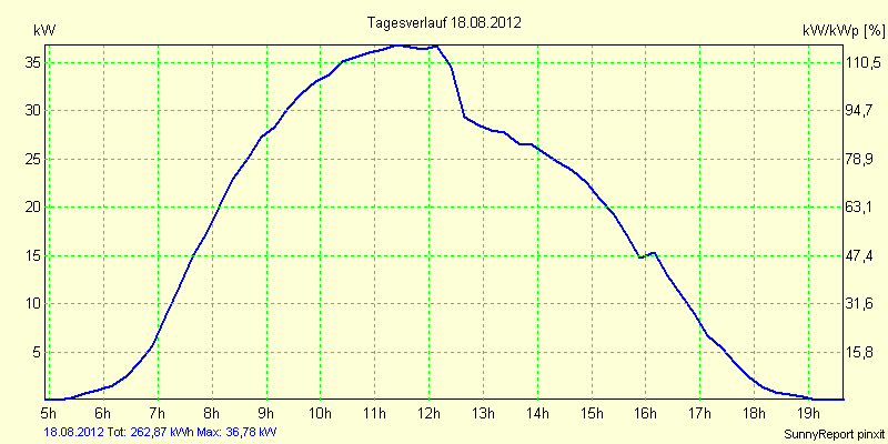 20120818.png