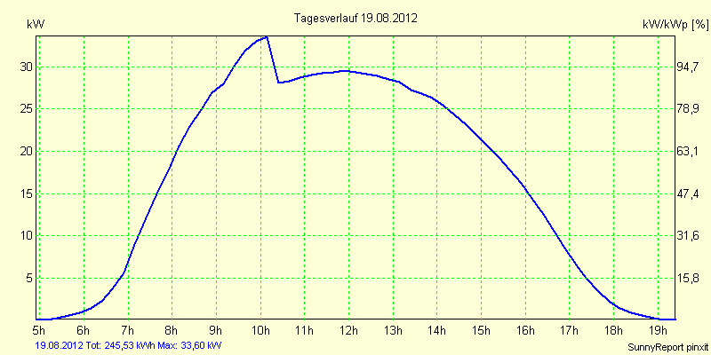 20120819.png