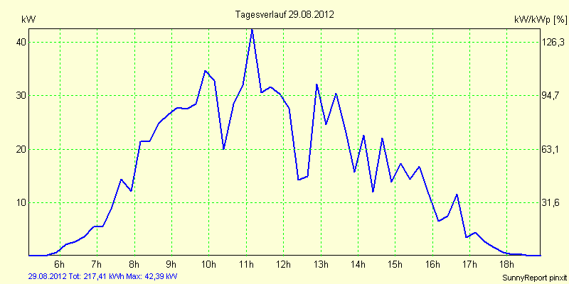 20120829.png