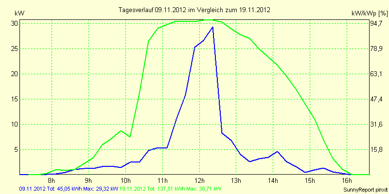 20121109.png