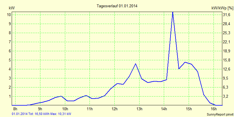 20140101.png