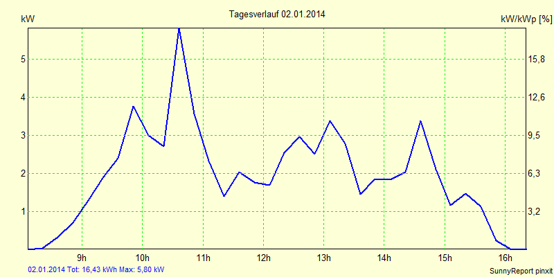 20140102.png