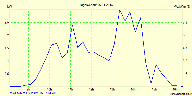 20140105.png