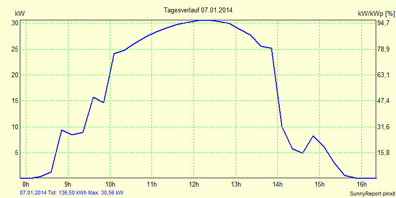 20140107.png