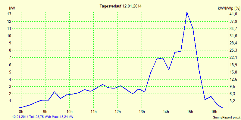 20140112.png