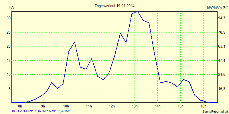 20140119.png