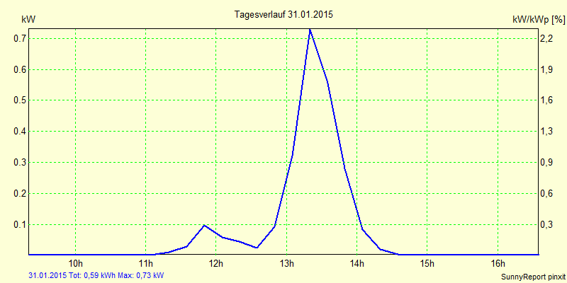 20150131.png