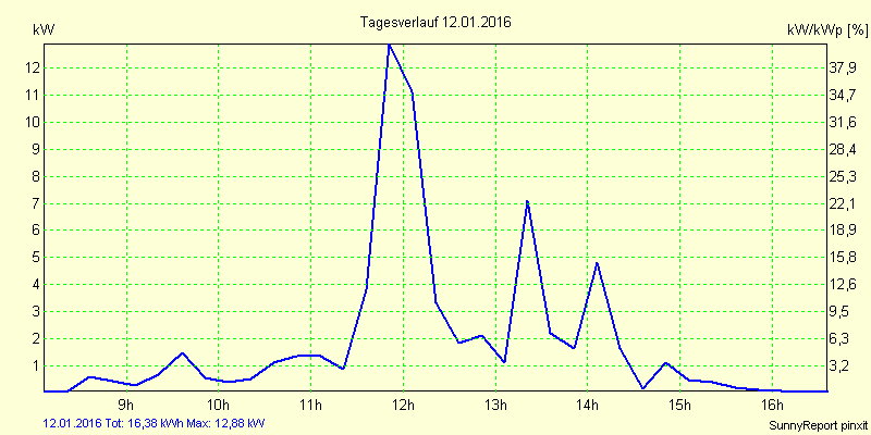 20160112.png