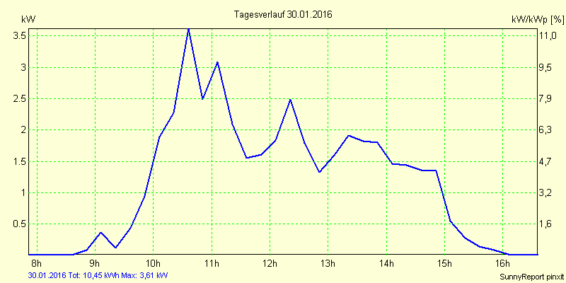 20160130.png