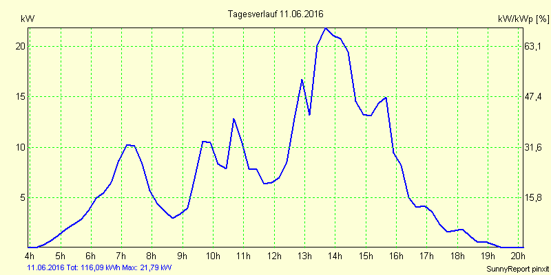 20160611.png