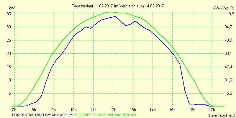 20170211.png