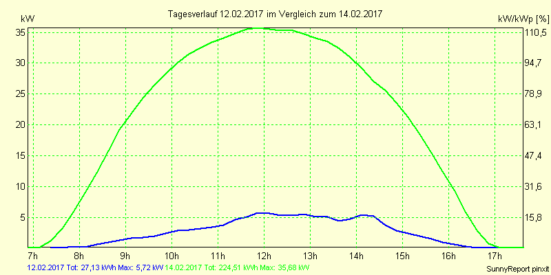 20170212.png