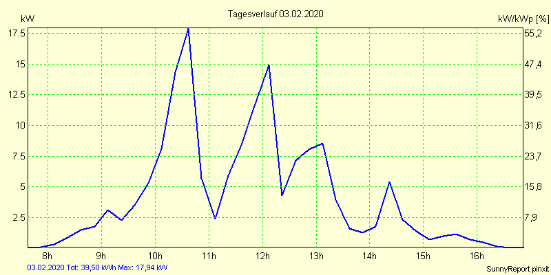 20200203.png