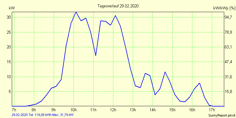 20200229.png