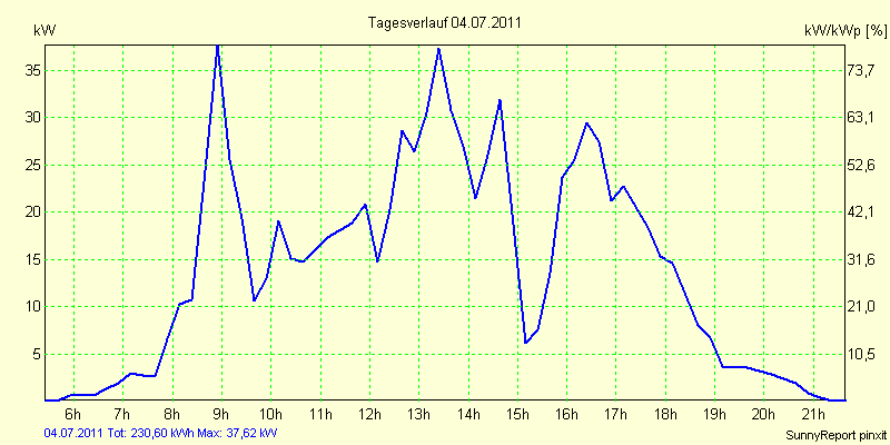 20110704.png