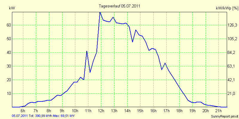 20110705.png