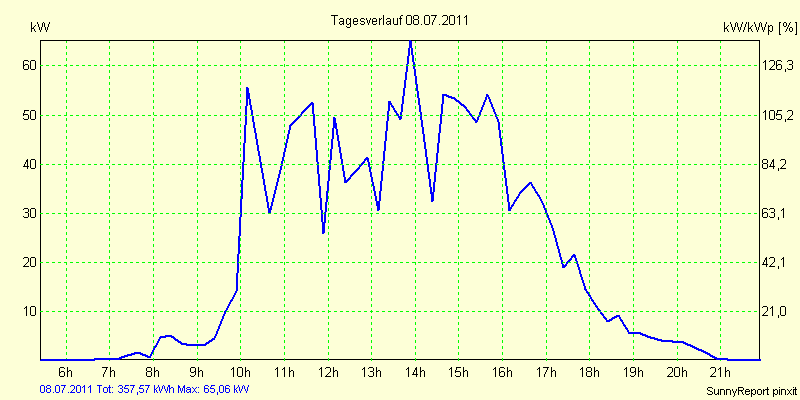 20110708.png