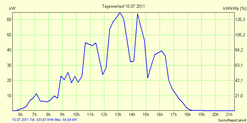 20110710.png