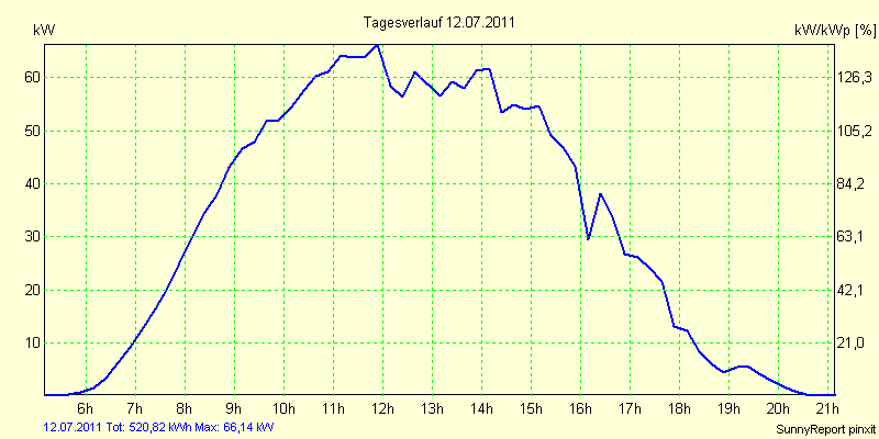 20110712.png