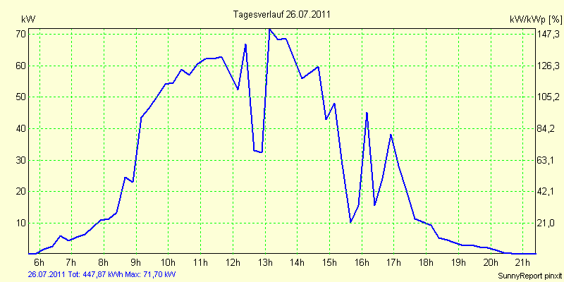 20110726.png