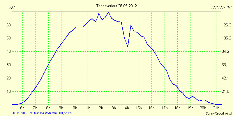 20120526.png