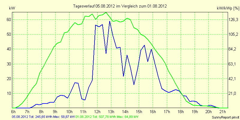 20120805.png