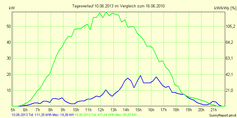 20130610.png