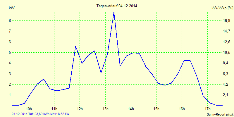 20141204.png
