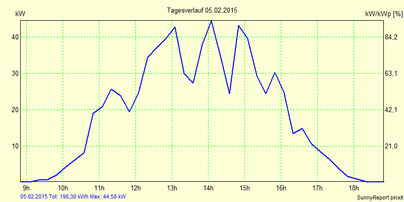 20150205.png