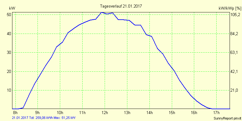 20170121.png