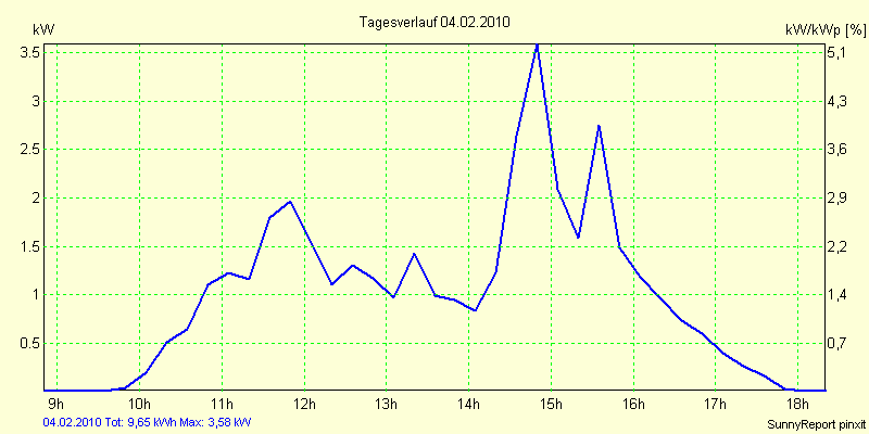 20100204.png