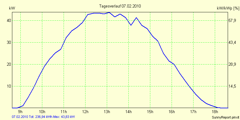 20100207.png