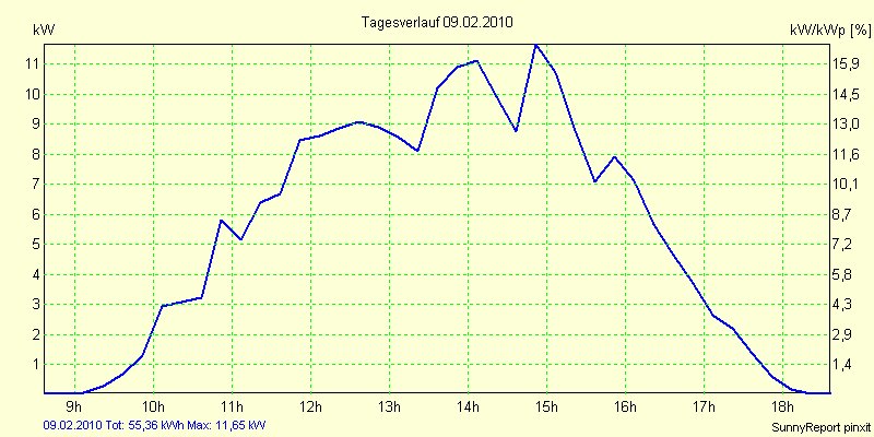 20100209.png