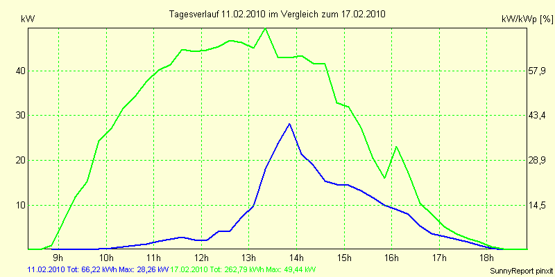 20100211.png