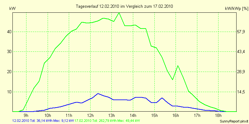 20100212.png