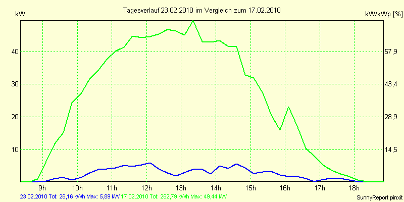 20100223.png