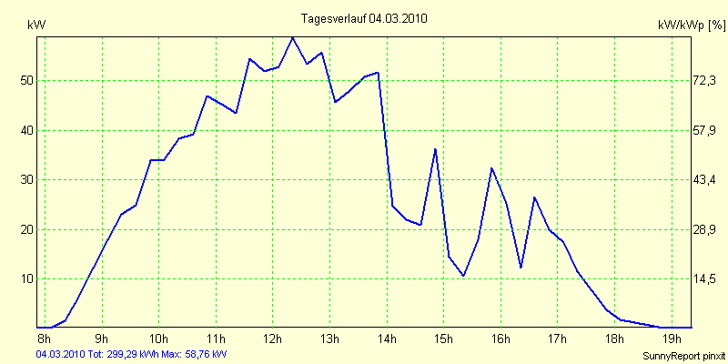 20100304.png